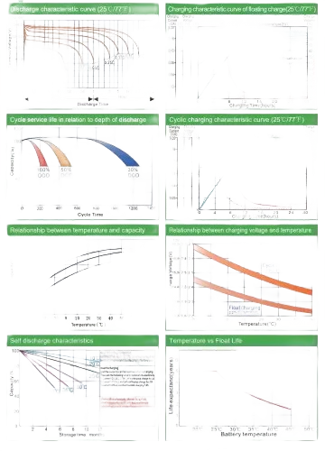 GLOBE GP9-12 (12V 9Ah) battery - Image 2